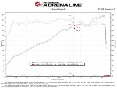 aFe Momentum GT Dry S Stage-2 Intake System 11-15 Dodge Challenger/Charger V6-3.6L (Red) - Truck & Automotive