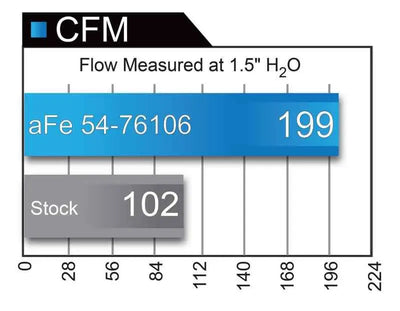 aFe 54-76106