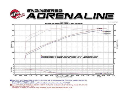 aFe 51-76006