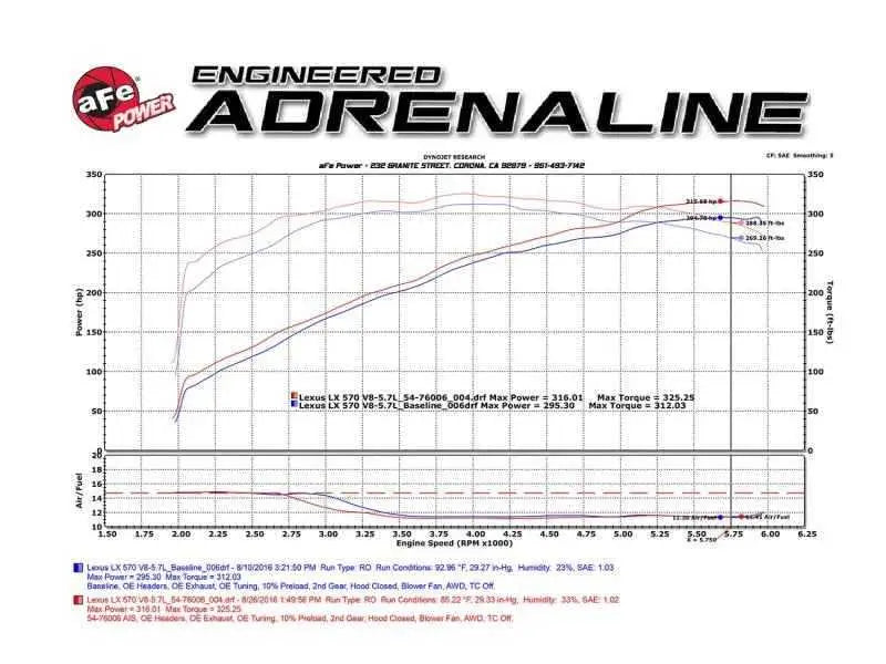 aFe 51-76006