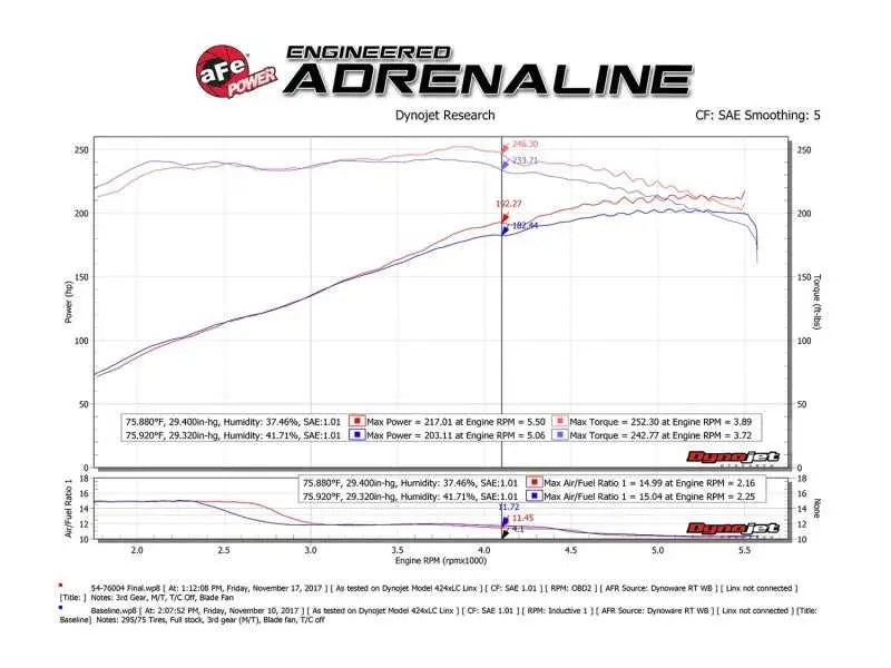 aFe Momentum GT Pro 5R Cold Air Intake System 05-11 Toyota Tacoma V6 4.0L 