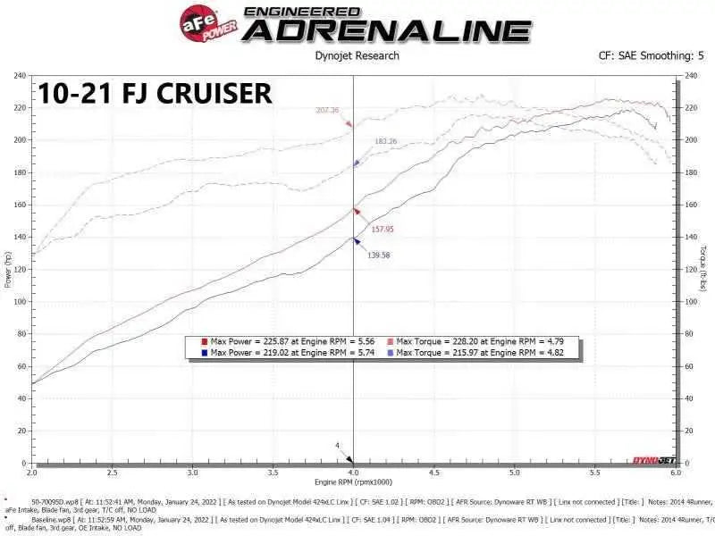 aFe 50-70095R