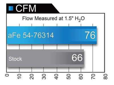 aFe 54-76314