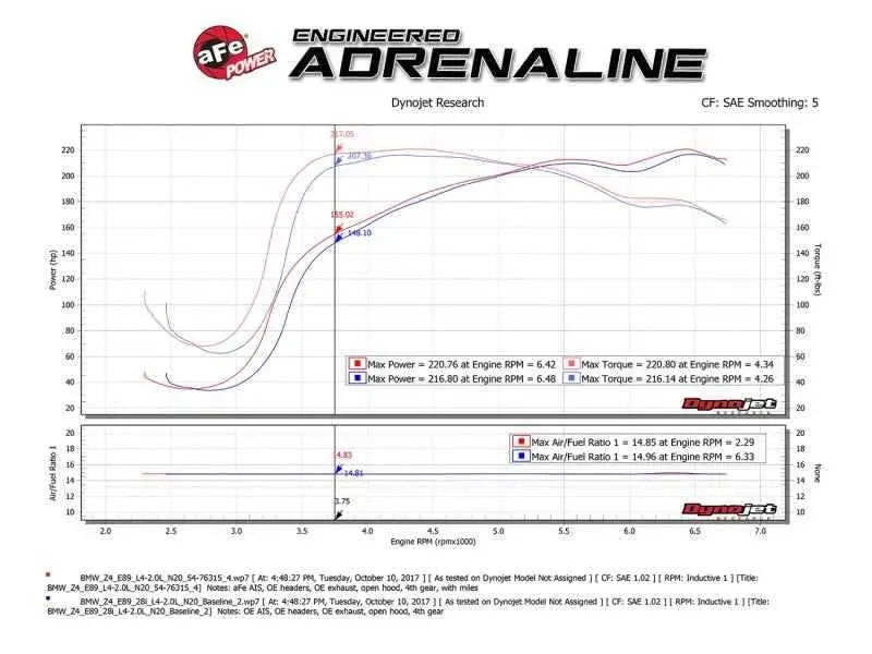 aFe 54-76315