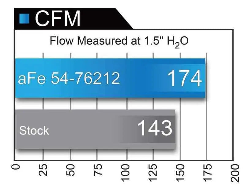 aFe 54-76212