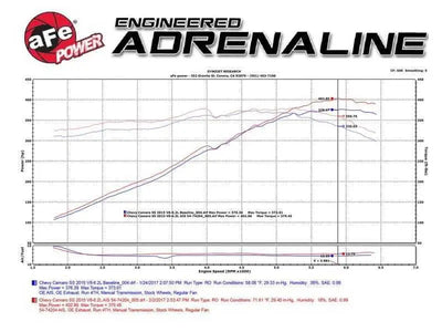 aFe 54-74204