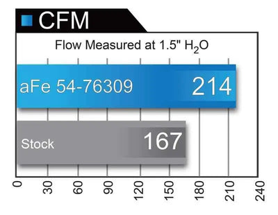 aFe 54-76309