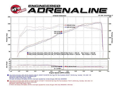 aFe 54-76214