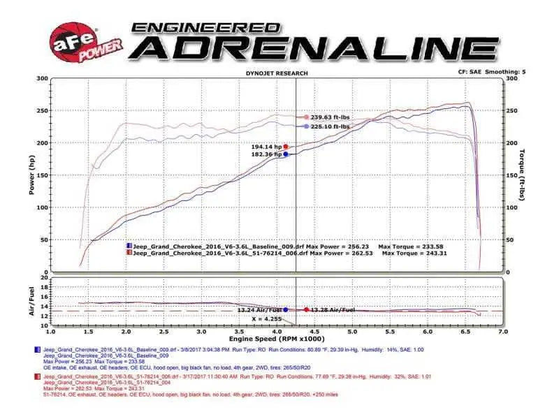 aFe 54-76214
