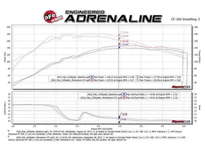 aFe 54-76901