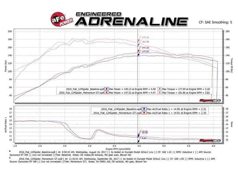 aFe 54-76901