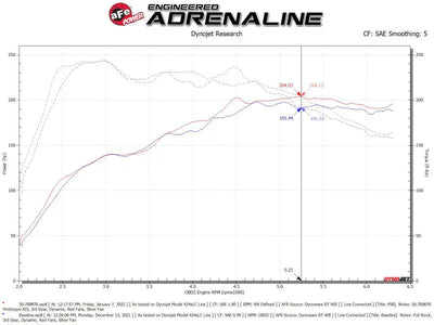 Dynojet power and torque graph for aFe Momentum GT Pro Cold Air Intake System on Audi Q3