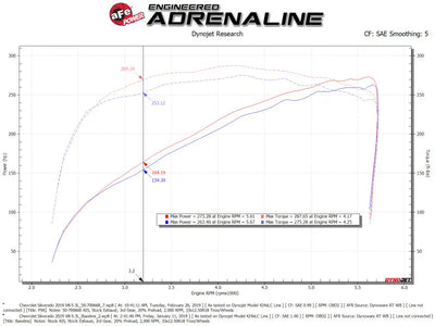 aFe Momentum GT Pro 5R Cold Air Intake System 19-21 GM SUV 5.3L V8 - Truck & Automotive