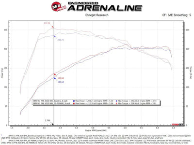 aFe Momentum GT Pro 5R Cold Air Intake System 19-21 MINI Cooper S (F56) L4-2.0L (t) - Truck & Automotive