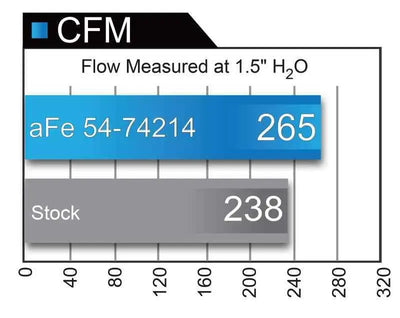aFe 54-74214