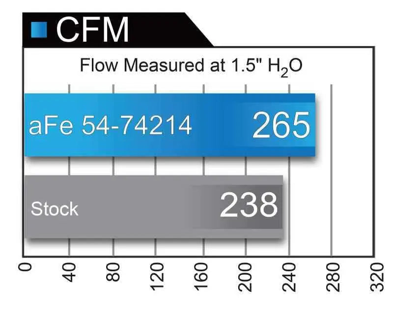 aFe 54-74214