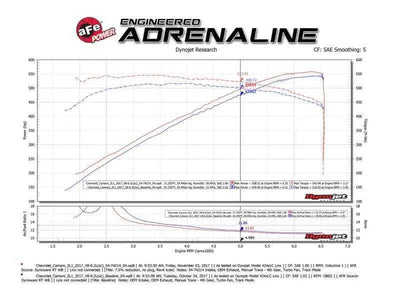 aFe 54-74214