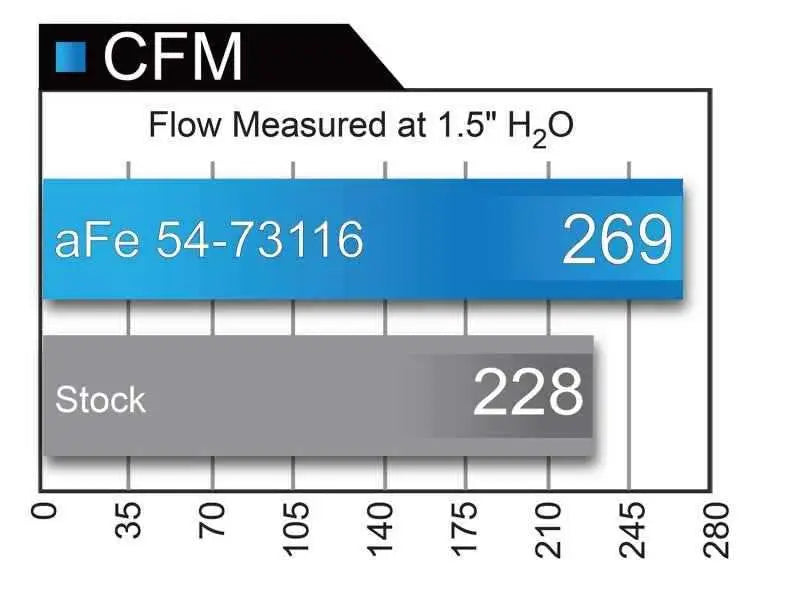 aFe 54-73116