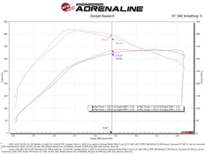 aFe Momentum GT Pro 5R Cold Air Intake System 2021 + Ford F-150 V6-3.5L (tt) - Truck & Automotive