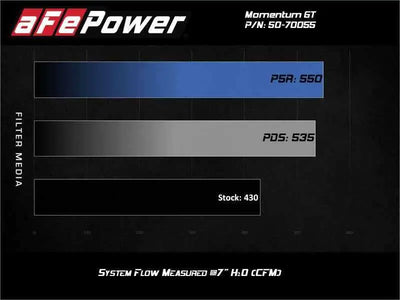 aFe 50-70055R