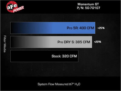 aFe AFE Momentum GT Pro 5R Intake System 22-23 Jeep Grand Cherokee (WL) V6-3.6L - Air Systems