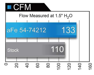aFe 54-74212