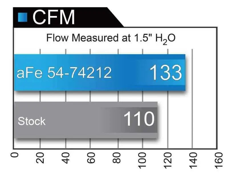 aFe 54-74212