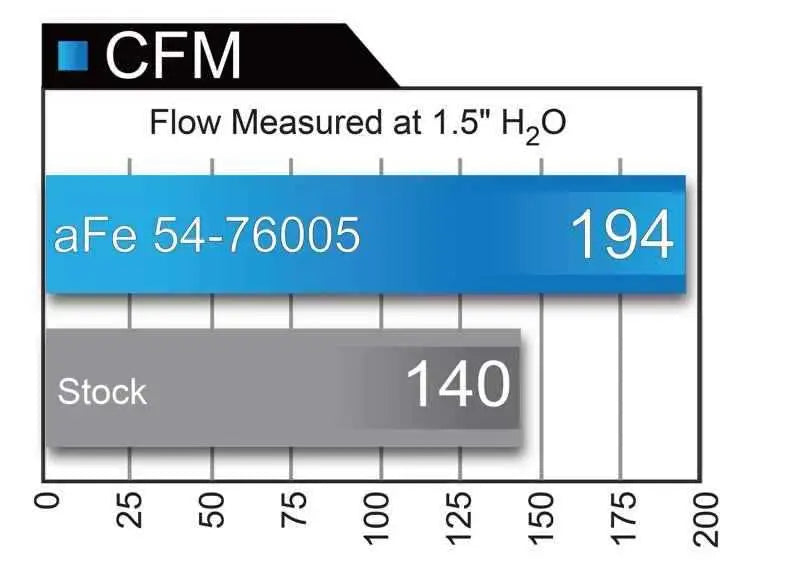 aFe 54-76005