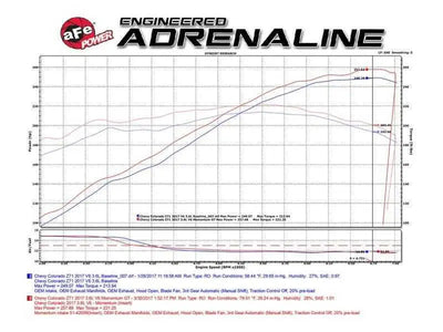 aFe 54-74109