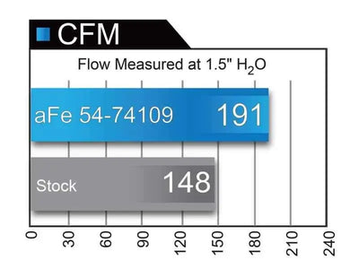 aFe 54-74109