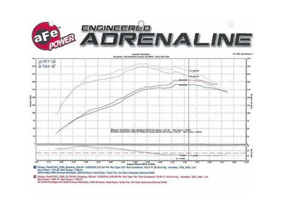 aFe 51-76106