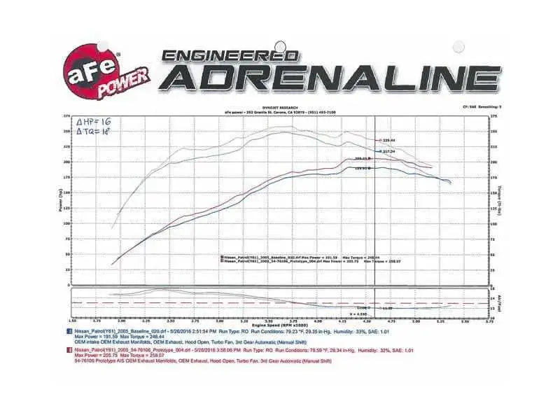 aFe 51-76106