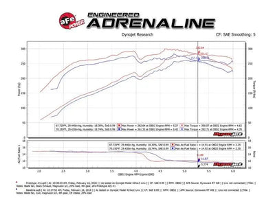aFe Momentum GT Pro DRY S Cold Air Intake System 10-18 Toyota 4Runner V6 4.0L w/ Magnuson s/c 