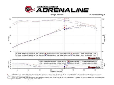 aFe 51-76012