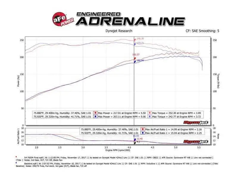 aFe 51-76012