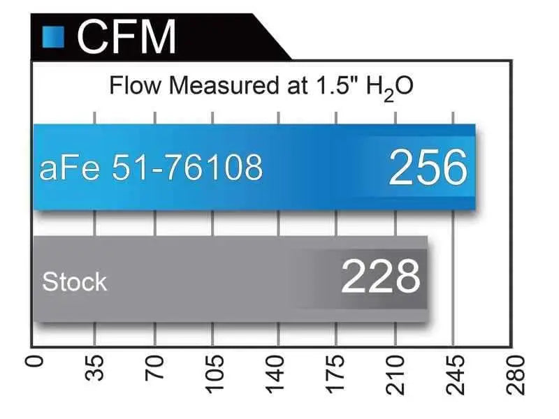 aFe 51-76108