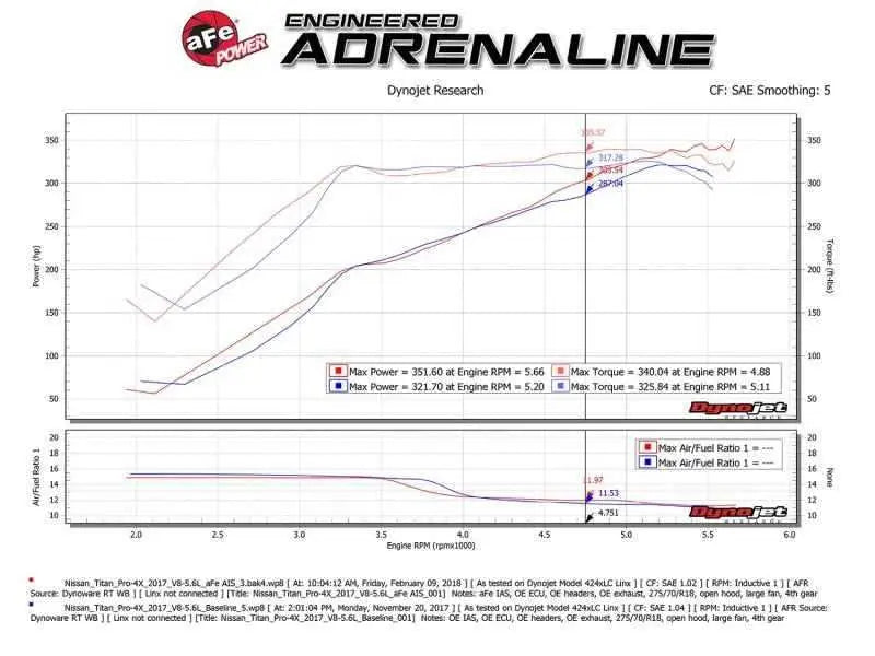 aFe 51-76108