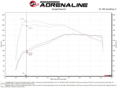 aFe Momentum GT Pro DRY S Cold Air Intake System 18-21 Volkswagen Tiguan L4-2.0L (t) - Truck & Automotive