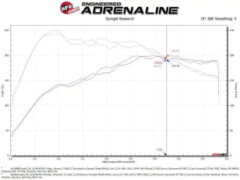 aFe 50-70087D