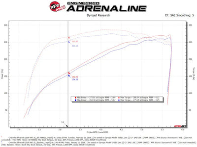 aFe Momentum GT Pro DRY S Cold Air Intake System 19-21 GM SUV 5.3L V8 - Truck & Automotive
