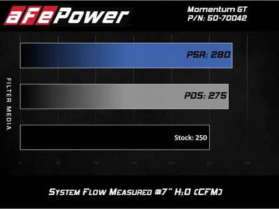 aFe 50-70042D