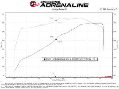 aFe Momentum GT Pro DRY S Cold Air Intake System 20-21 Ford F-2250/F-350 - Truck & Automotive