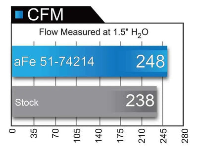 aFe 51-74214
