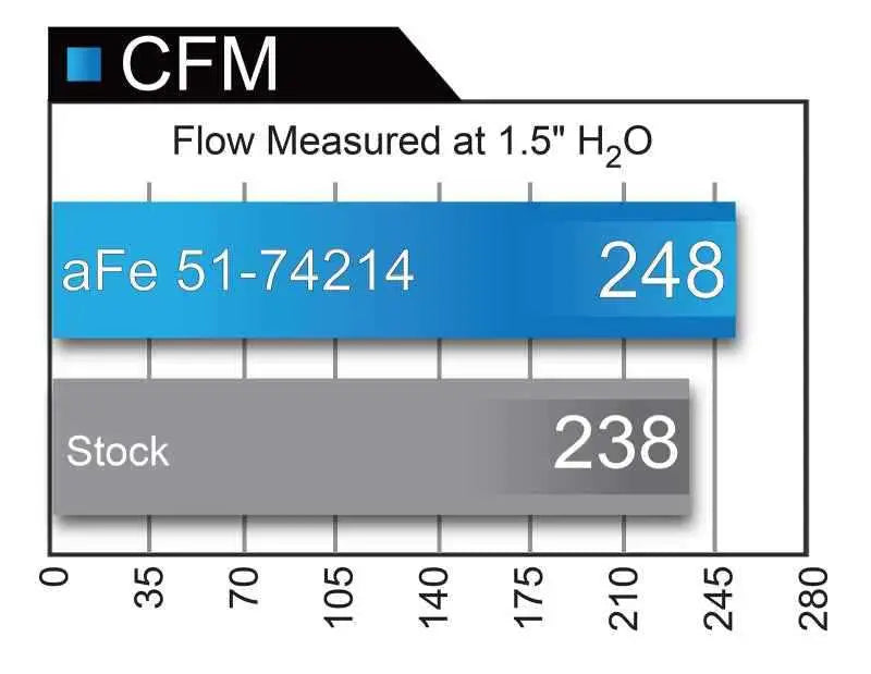 aFe 51-74214