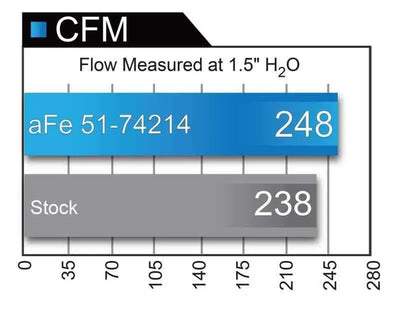 aFe 51-74214
