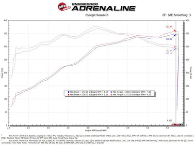 aFe Momentum GT Pro DRY S Cold Air Intake System 2021 + Ford F-150 V-5.0L