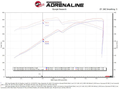 Dyno chart comparing Jeep Wrangler 392 cold air intake and Pro Dry configurations