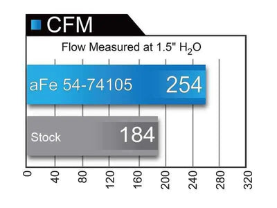 aFe 51-74105
