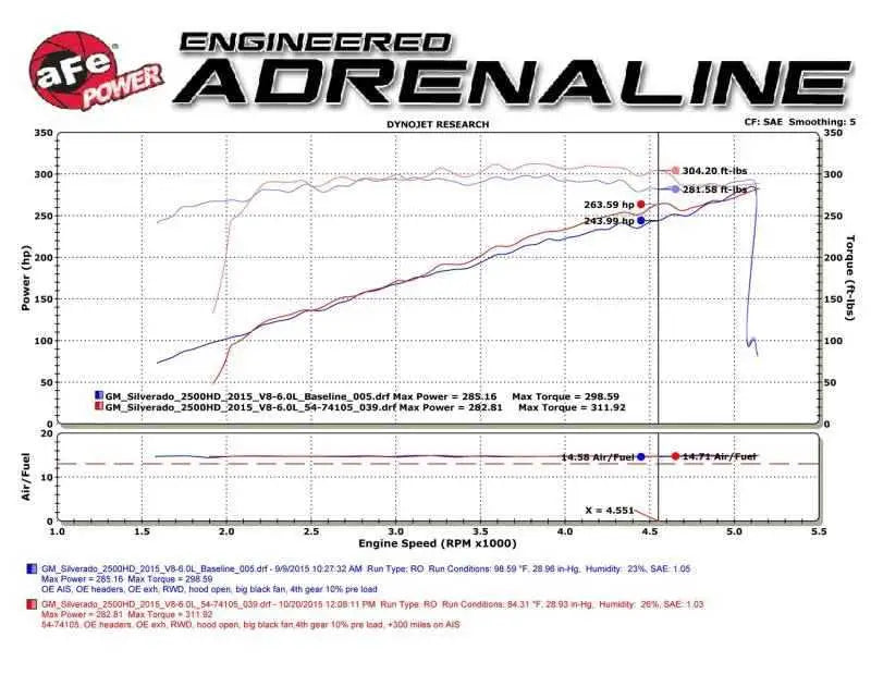 aFe 51-74105