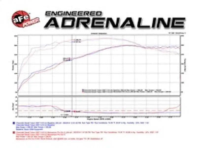 aFe 54-74102